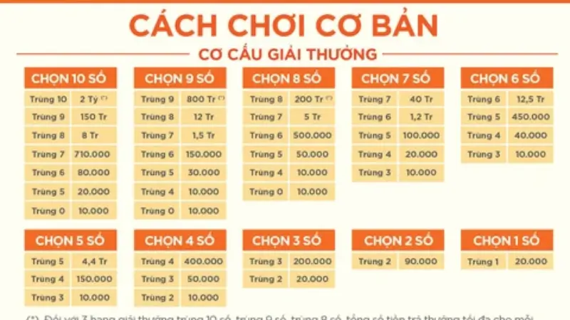 Hướng Dẫn Cách Chơi Keno Tại RW88