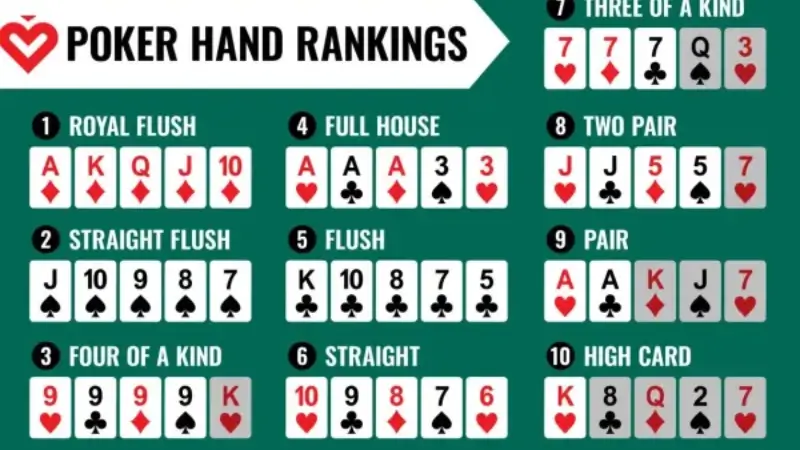 Hướng Dẫn Chơi Poker Đơn Giản Tại RW88